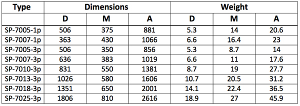 Dimensions and Weights